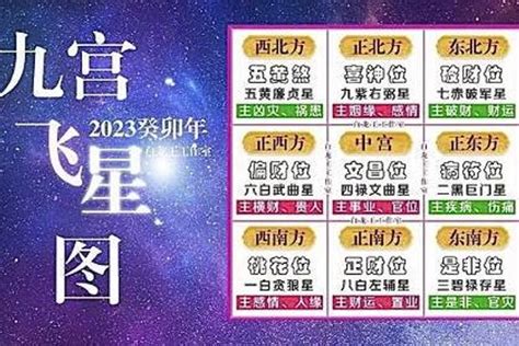 九曲飛星2023|【九曲飛星2023】九曲飛星2023：吉凶風水一覽，助你運。